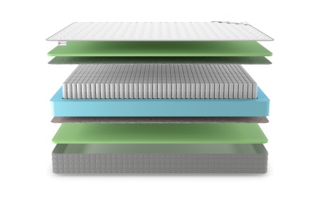 Матрас Denwir Best Foam S1000 (БЕСТ ФОМ С1000) в магазине «На диване» в Костроме  — Выгодная цена